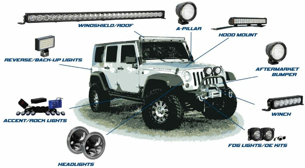 Jeep Application Guide