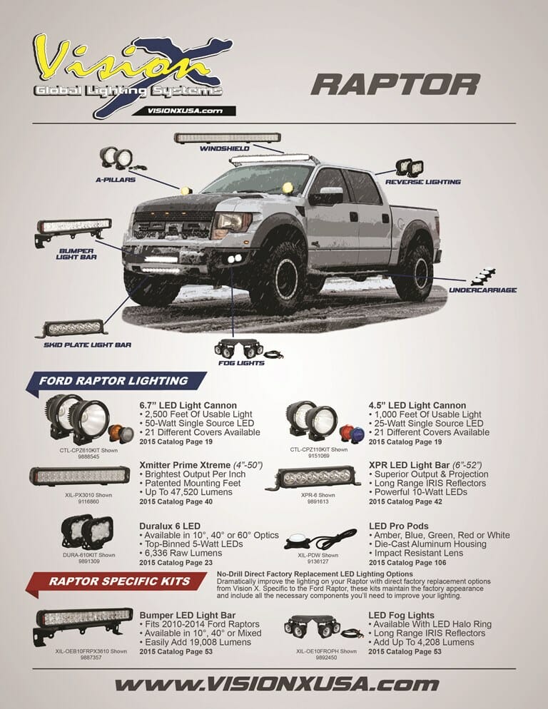 Raptors LED Technik Reviews Summary & Brand Rating [2023]