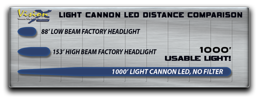 vision_x_light_cannon_chart-1024x393
