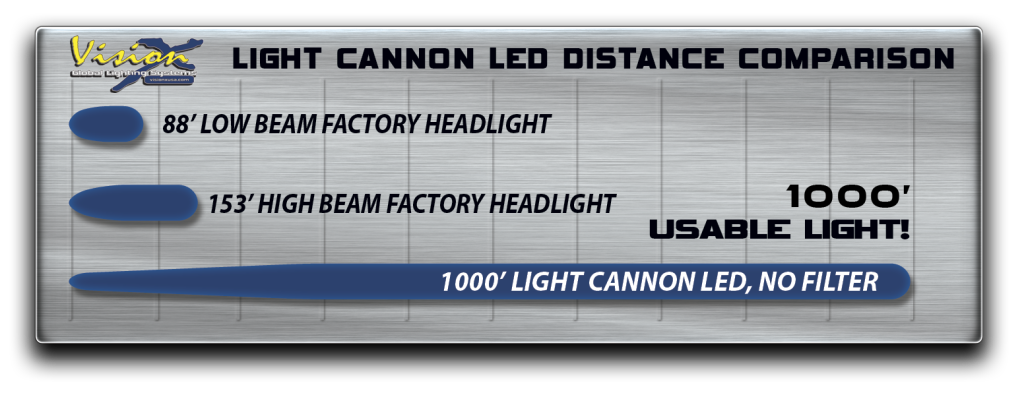 x CACHE PHARE CANNON VISION X 150mm - PROTECTION / FILTRE PHARE