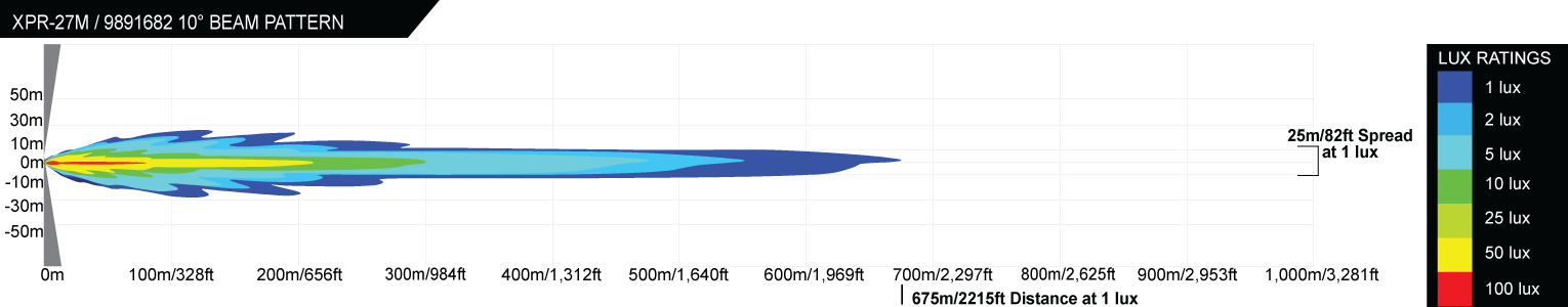 xpi-led-bar