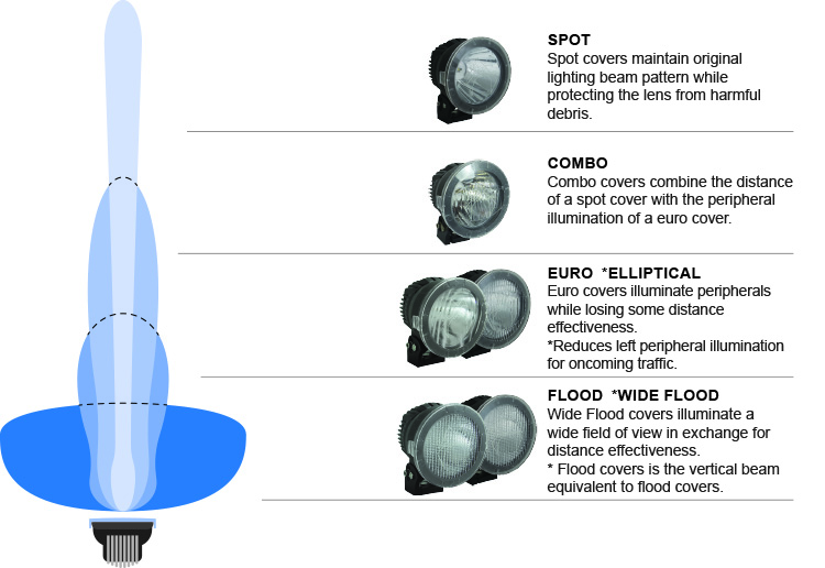 Spot, Combo, Euro, Elliptical, Flood, Wide Flood V2