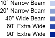 Beam Pattern Lighting Explained Key