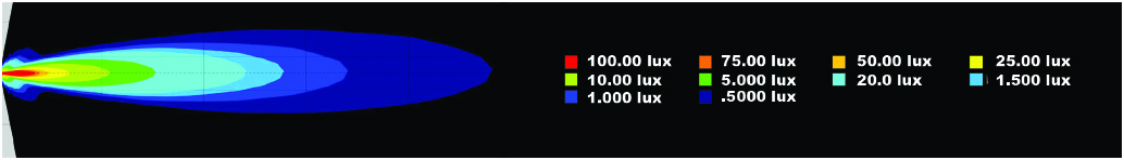 Lux Chart Lighting Explained