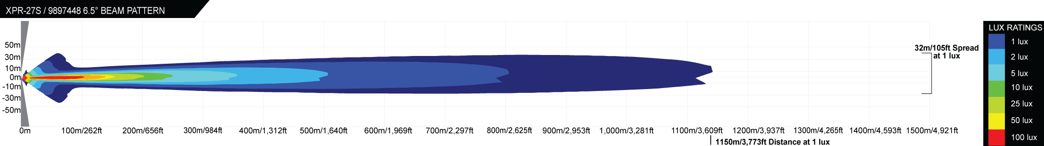 xpr-s-halo-led-light-bar