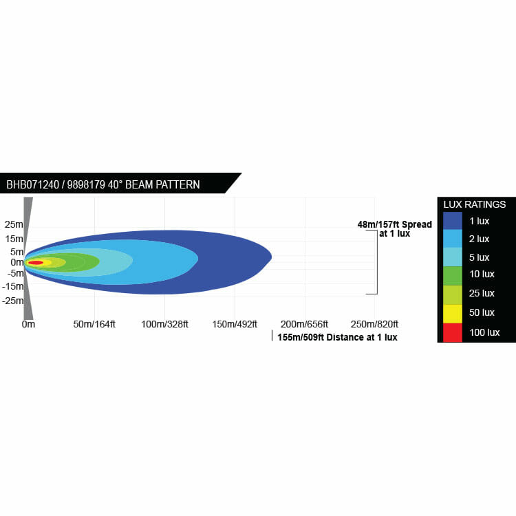 bt-light-industrial-series-12-led