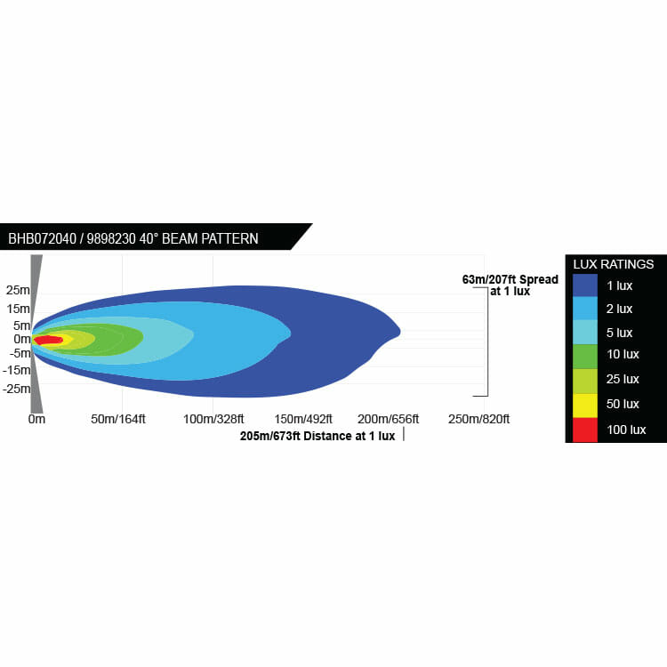 bt-light-industrial-series-20-led