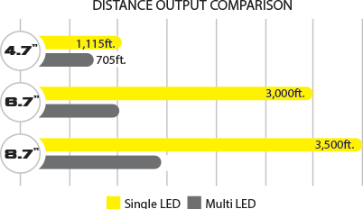 Cannon-Gen-2-Mutli-Graph-png.png