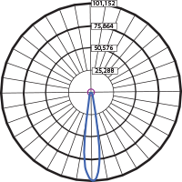 10° LED SPOT BEAM