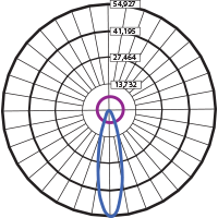 40° LED MEDIUM BEAM